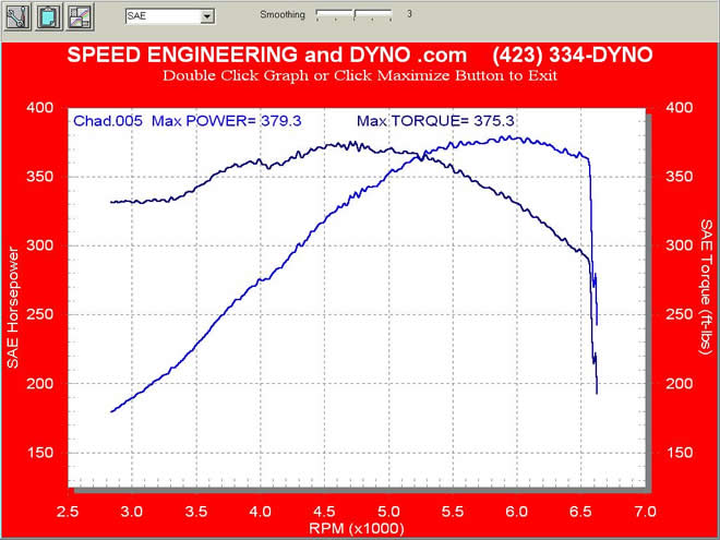 2010 Camaro SS LS3 Baseline Dyno with axle back exhaust