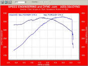 2010 ss Baseline dyno with axle back exhaust