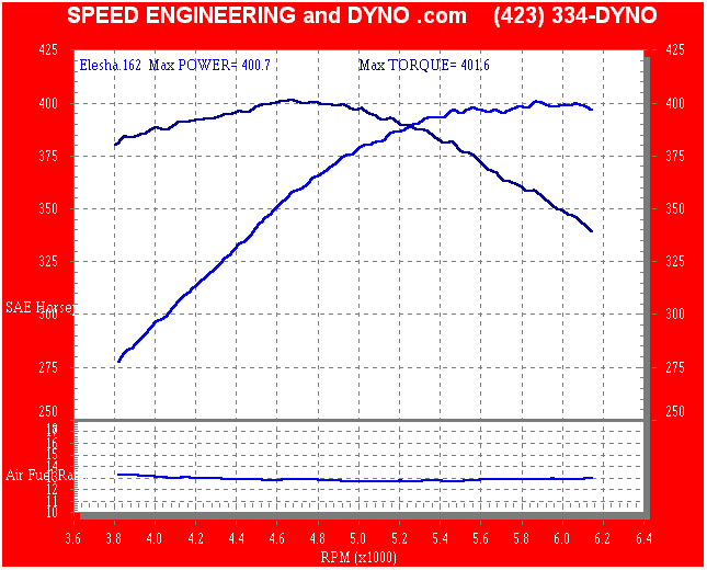 Dyno Graphs - LS1 with only external bolt ons...  world record power