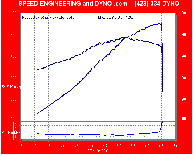 Dyno Graphs - Supercharged LS1 Corvette otherwise all stock with headers