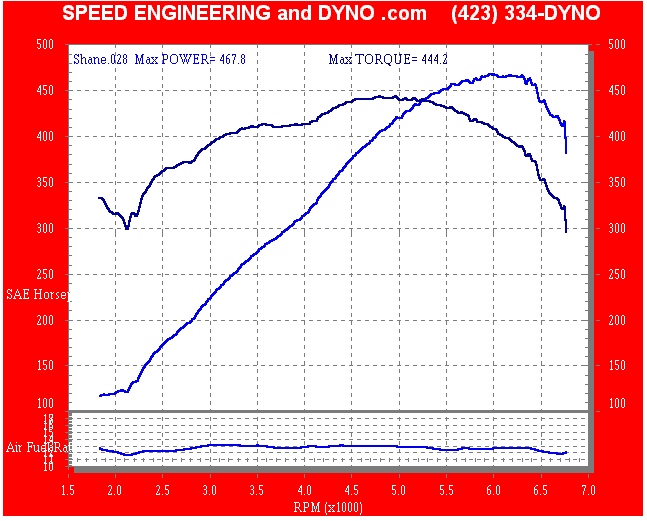 Speed Engineering - F-Body Customers - Pontiac Firebird, Ram air Trans Am, Chevrolet Camaro, Z28, SS